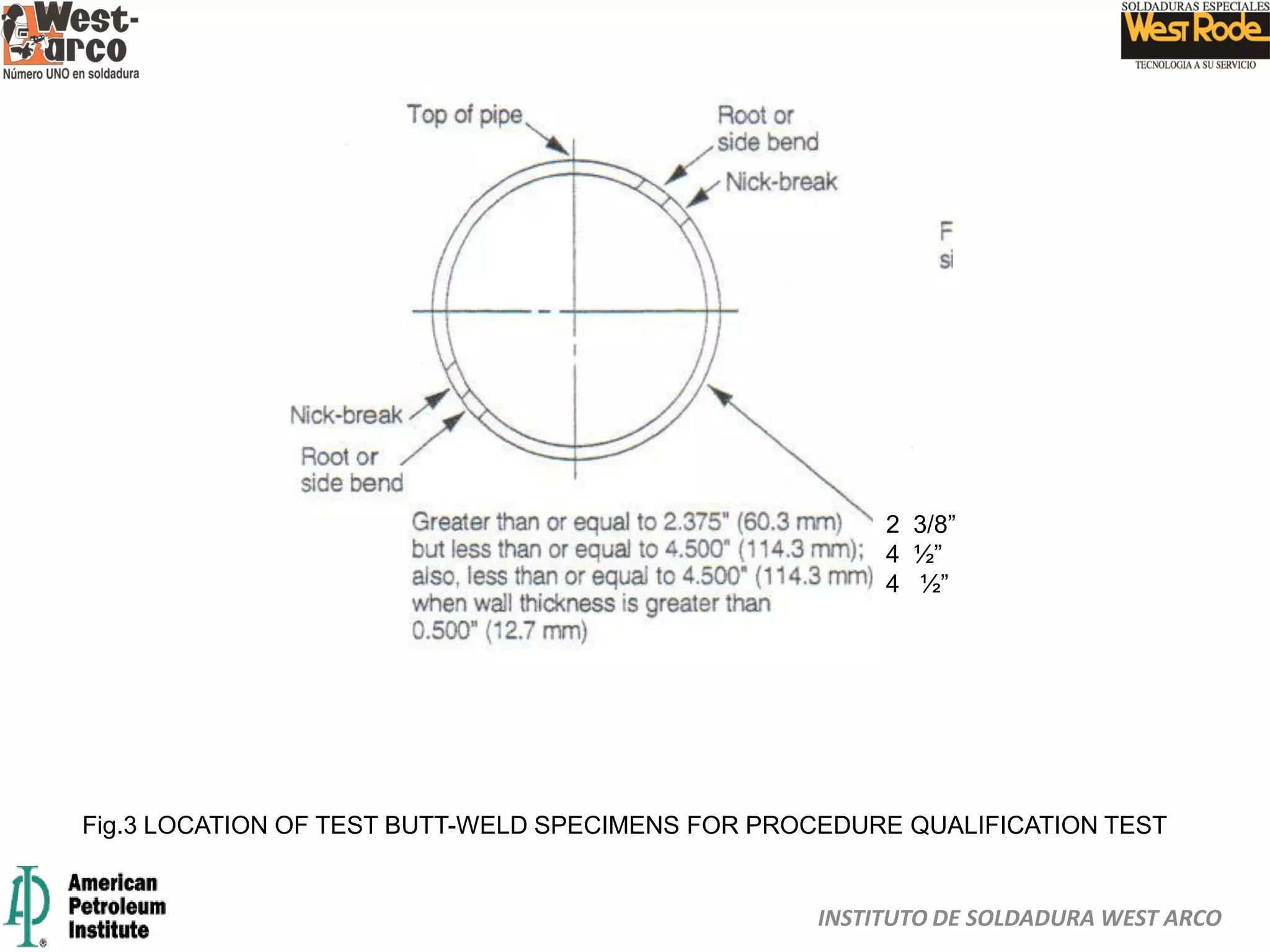 INSTITUTO DE SOLDADURA WEST ARCO
Fig.3 LOCATION OF TEST BUTT-WELD SPECIMENS FOR PROCEDURE QUALIFICATION TEST
2 3/8”
4 ½”
4 ½”
 