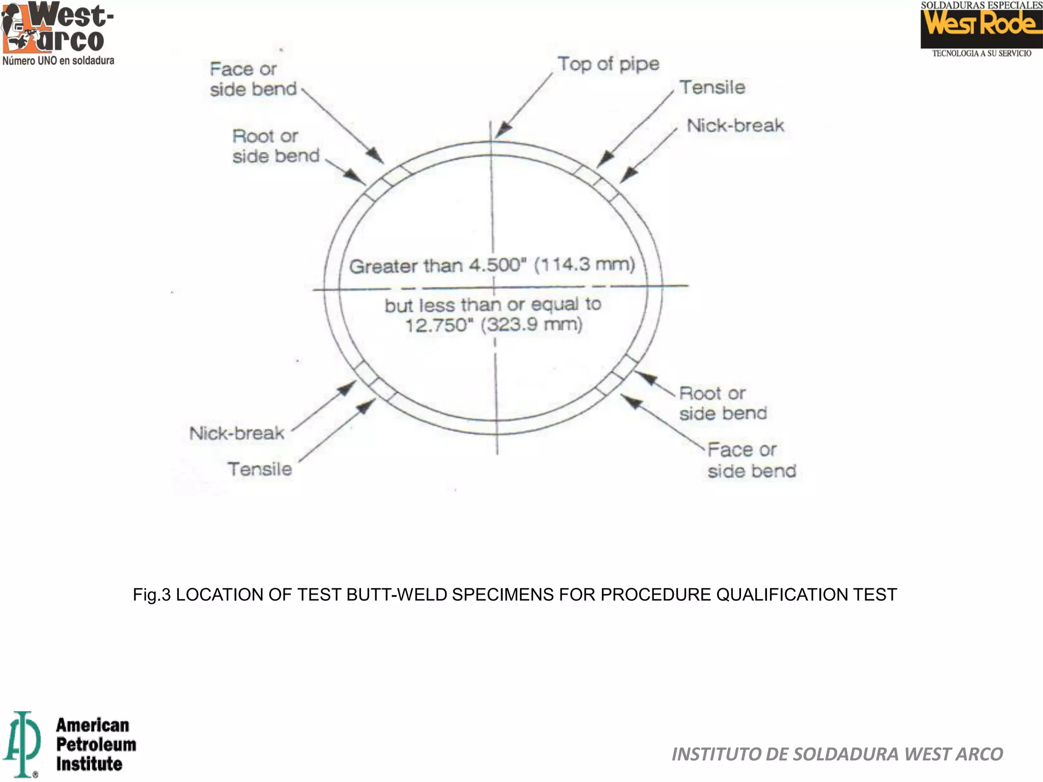 INSTITUTO DE SOLDADURA WEST ARCO
Fig.3 LOCATION OF TEST BUTT-WELD SPECIMENS FOR PROCEDURE QUALIFICATION TEST
 