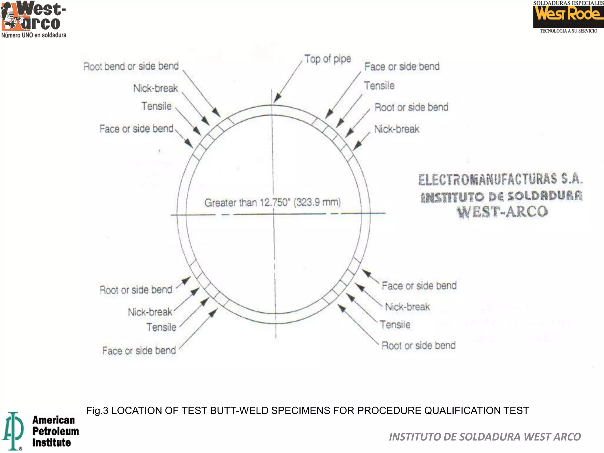 INSTITUTO DE SOLDADURA WEST ARCO
Fig.3 LOCATION OF TEST BUTT-WELD SPECIMENS FOR PROCEDURE QUALIFICATION TEST
 
