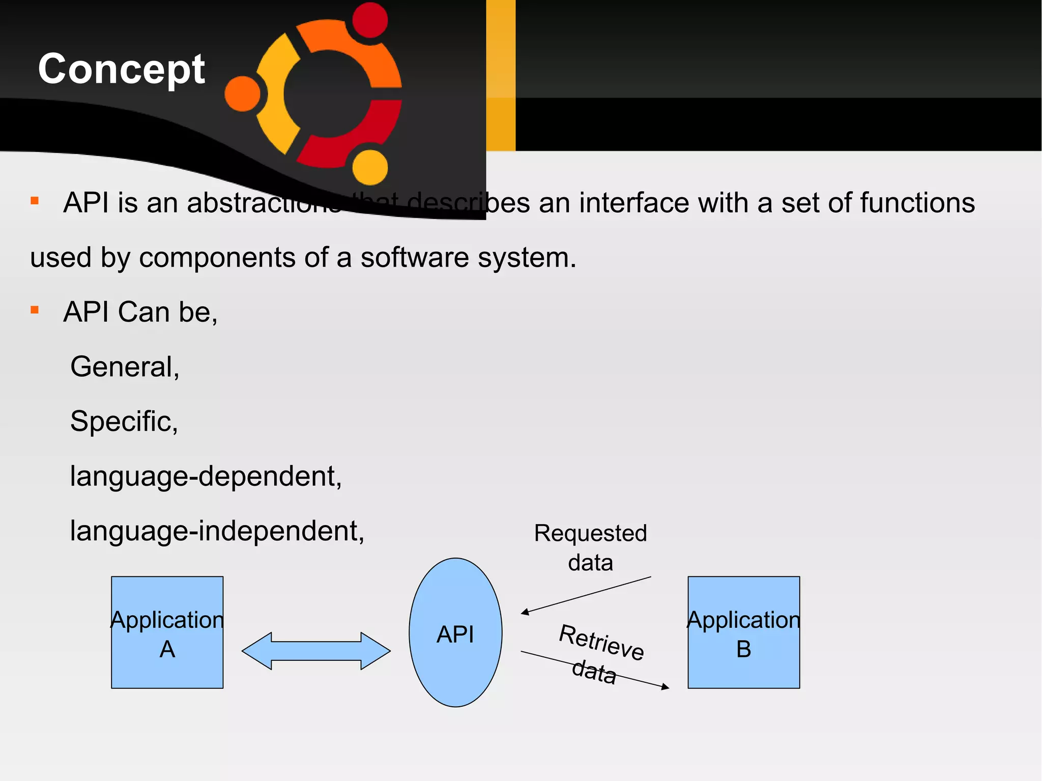 Concept API is an abstractions that describes an interface with a set of functions  used by components of a software system. API Can be, General, Specific, language-dependent, language-independent, Application A API Application B Requested data Retrieve data 