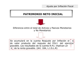 Ajuste por Inflación Fiscal


           PATRIMONIO NETO INICIAL




  Diferencia entre el total de Activos y Pasivos Monetarios
                       y No Monetarios




Se acumulará en la cuenta Reajuste por Inflación el ó
de valor producto del reajuste del P.N.I. del ejercicio
gravable. Los resultados de la cuenta R.P.I. implican un
 ó de la renta gravable. (Art. 184, L.I.S.L.R)
 