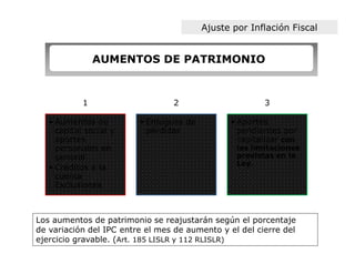 Ajuste por Inflación Fiscal


                AUMENTOS DE PATRIMONIO


            1                    2                      3

   • Aumentos de         • Enjugues de         • Aportes
     capital social y      pérdidas              pendientes por
     aportes                                     capitalizar con
     personales en                               las limitaciones
     general                                     previstas en la
                                                 Ley.
   • Créditos a la
     cuenta
     Exclusiones



Los aumentos de patrimonio se reajustarán según el porcentaje
de variación del IPC entre el mes de aumento y el del cierre del
ejercicio gravable. (Art. 185 LISLR y 112 RLISLR)
 