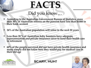 FACTS According to the Australian Government Bureau of Statistics, more than 30% of Australian retirees on the pension have less than $1000 in their bank account 26% of the Australian population will retire in the next 20 years Less than 20 % of Australian baby boomers have adequate superannuation and private insurance cover to fund their health care in retirement 60% of the people surveyed did not have private health insurance and many simply did not know how they would pay for medical care in their old age SCARY, HUH? Did you know… 