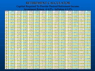 RETIREMENT CALCULATOR Capitial Required To Provide Desired Retirement Income. Investment Return  @ 4.5%.  Inflation @ 2.5% 