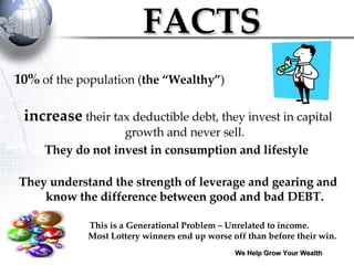 FACTS 10%  of the population ( the “Wealthy” )  increase  their tax deductible debt, they invest in capital growth and never sell. They do not invest in consumption and lifestyle  They understand the strength of leverage and gearing and know the difference between good and bad DEBT. This is a Generational Problem – Unrelated to income.  Most Lottery winners end up worse off than before their win.  We Help Grow Your Wealth 