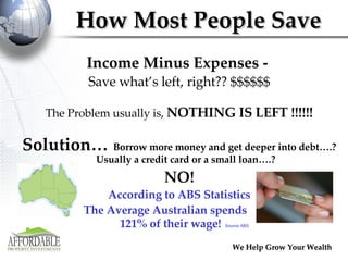 How Most People Save Income Minus Expenses -  Save what’s left, right?? $$$$$$ The Problem usually is,  NOTHING IS LEFT !!!!!! Solution…   Borrow more money and get deeper into debt….? Usually a credit card or a small loan….? NO! According to ABS Statistics The Average Australian spends    121% of their wage!  Source ABS We Help Grow Your Wealth 