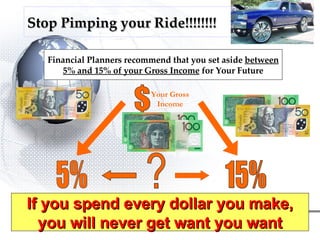 Stop Pimping your Ride!!!!!!!! Financial Planners recommend that you set aside  between 5% and 15% of your Gross Income  for Your Future If you spend every dollar you make, you will never get want you want $ Your Gross Income 5% 15% ? 
