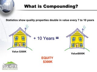 What is Compounding? Statistics show quality properties double in value every 7 to 10 years Value $300K Value$600K + 10 Years  = EQUITY  $300K 