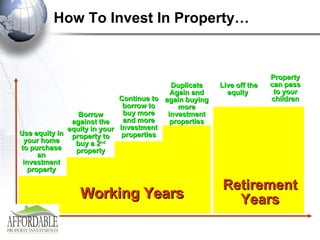 How To Invest In Property… Use equity in your home to purchase an investment property Borrow against the equity in your property to buy a 2 nd  property Continue to borrow to buy more and more investment properties Duplicate Again and again buying more investment properties Live off the equity  Retirement Years Property can pass to your children Working Years 