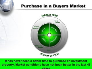 Purchase in a Buyers Market It has never been a better time to purchase an investment property. Market conditions have not been better in the last 45 years 