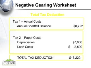 Negative Gearing Worksheet Total Tax Deduction $8,722 Tax 1 – Actual Costs Annual Shortfall Balance $7,000 $  2,500 Tax 2 – Paper Costs Depreciation Loan Costs $18,222  TOTAL TAX DEDUCTION 