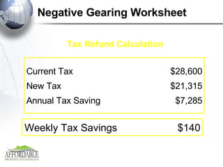 Negative Gearing Worksheet Tax Refund Calculation $140 Weekly Tax Savings $28,600 $21,315 $7,285 Current Tax New Tax Annual Tax Saving 