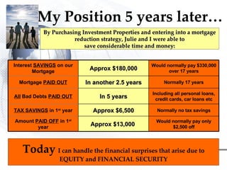 My Position 5 years later… Today   I can handle the financial surprises that arise due to EQUITY and FINANCIAL SECURITY By Purchasing Investment Properties and entering into a mortgage reduction strategy, Julie and I were able to save considerable time and money: Normally 17 years In another 2.5 years Mortgage  PAID OUT Including all personal loans, credit cards, car loans etc In 5 years All  Bad Debts  PAID OUT Would normally pay only  $2,500  off Approx $13,000  Amount  PAID OFF  in 1 st  year Normally no tax savings Approx $6,500 TAX SAVINGS  in 1 st  year Would normally pay $330,000 over 17 years Approx $180,000 Interest  SAVINGS  on our Mortgage 