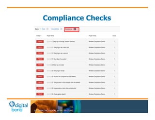 Compliance Checks 
 