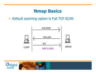 Nmap Basics 
• Default scanning option is Full TCP SCAN 
 