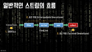일반적인스트림의흐름 
filter 
sorted 
map 
collect 
transactions 
2.중간작업(Intermediate Operations) 
PipeLine 
1. 데이터소스 
3. 종료작업(Terminal Operations) 
09:18:25 
 