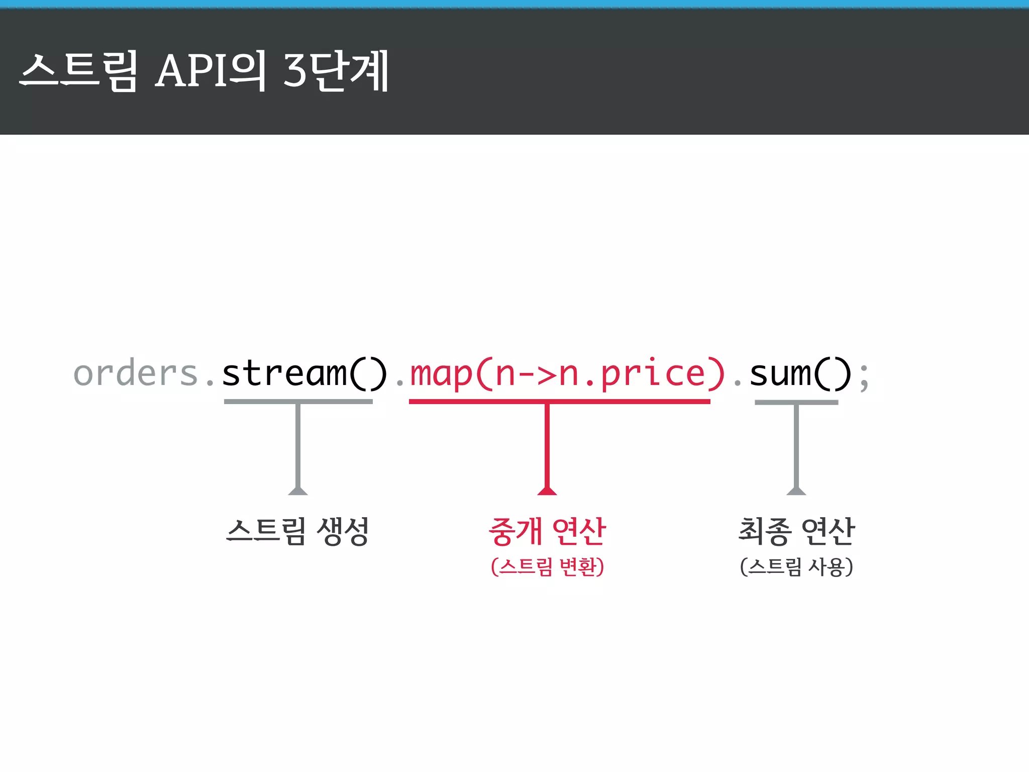   
ToDoubleFunctionT 
T	
 