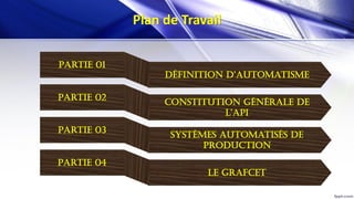 Partie 01
Définition D’automatisme
constitution générale de
l’aPi
Partie 02
Systèmes Automatisés de
production
Partie 03
Le grafcet
Partie 04
Plan de Travail
 