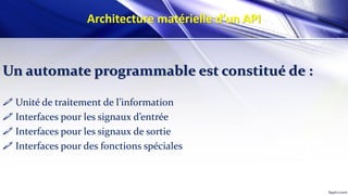 Architecture matérielle d’un API
Un automate programmable est constitué de :
 Unité de traitement de l’information
 Interfaces pour les signaux d’entrée
 Interfaces pour les signaux de sortie
 Interfaces pour des fonctions spéciales
 