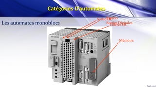 Catégories D’automates
Entrées DC
Sortie DCEntrées
Sorties Digitales
Mémoire
Les automates monoblocs
 