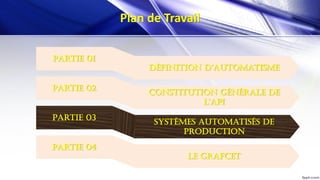 Partie 01
Définition D’automatisme
constitution générale de
l’aPi
Partie 02
Systèmes Automatisés de
production
Partie 03
Le grafcet
Partie 04
Plan de Travail
 