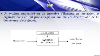 SAP
• Un système automatisé est un ensemble d’éléments en interaction, et
organisés dans un but précis : agir sur une matière d’oeuvre afin de lui
donner une valeur ajoutée.
 