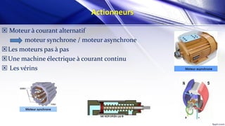 Actionneurs
 Moteur à courant alternatif
moteur synchrone / moteur asynchrone
Les moteurs pas à pas
Une machine électrique à courant continu
 Les vérins
 