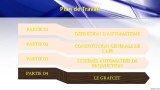 Partie 01
Définition D’automatisme
constitution générale de
l’aPi
Partie 02
Systèmes Automatisés de
production
Partie 03
Le grafcet
Partie 04
Plan de Travail
 