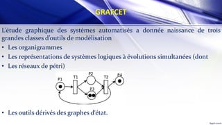 GRAFCET
L’étude graphique des systèmes automatisés a donnée naissance de trois
grandes classes d’outils de modélisation
• Les organigrammes
• Les représentations de systèmes logiques à évolutions simultanées (dont
• Les réseaux de pétri)
• Les outils dérivés des graphes d‘état.
 