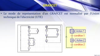 GRAFCET
• Le mode de représentation d’un GRAFCET est normalisé par l'Union
technique de l'électricité (UTE)
 