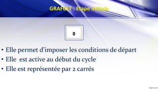 GRAFCET : Etape Initiale
• Elle permet d’imposer les conditions de départ
• Elle est active au début du cycle
• Elle est représentée par 2 carrés
0
 