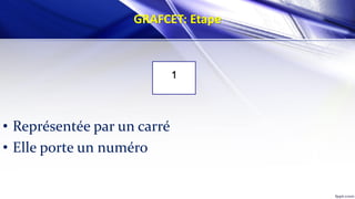 GRAFCET: Etape
• Représentée par un carré
• Elle porte un numéro
1
 