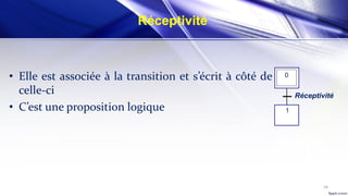 54
Réceptivité
• Elle est associée à la transition et s’écrit à côté de
celle-ci
• C’est une proposition logique 1
0
Réceptivité
 