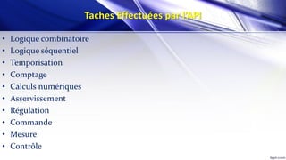 Taches Effectuées par l’API
• Logique combinatoire
• Logique séquentiel
• Temporisation
• Comptage
• Calculs numériques
• Asservissement
• Régulation
• Commande
• Mesure
• Contrôle
 