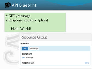 API Blueprint
# GET /message
+ Response 200 (text/plain)
Hello World!
 