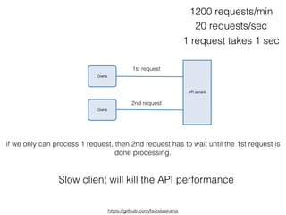 API Performance | PDF