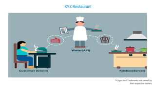XYZ Restaurant
**Logos and Trademarks are owned by
their respective owners
 