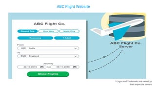 ABC Flight Website
**Logos and Trademarks are owned by
their respective owners
 