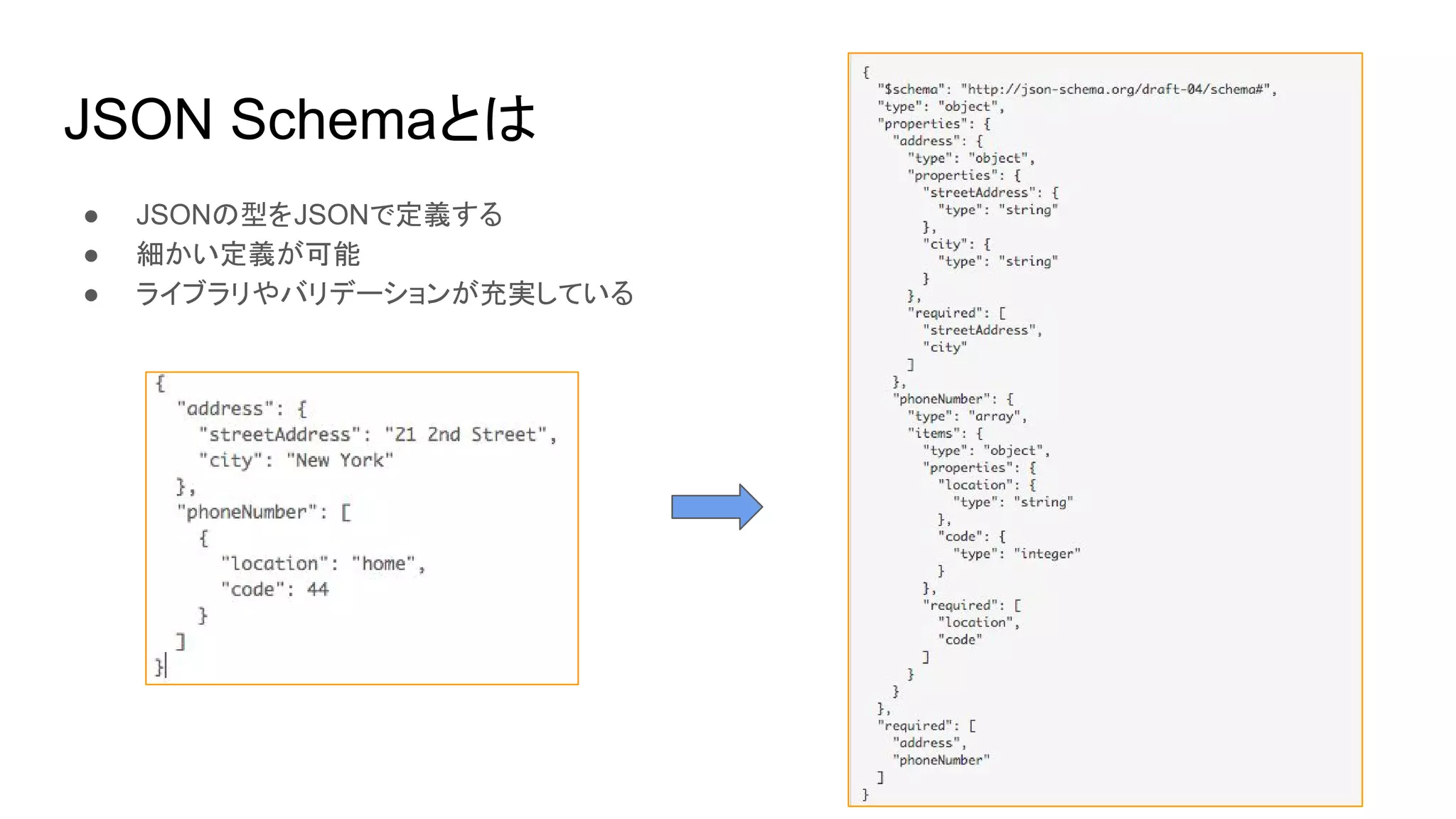 JSON Schemaとは
● JSONの型をJSONで定義する
● 細かい定義が可能
● ライブラリやバリデーションが充実している
 