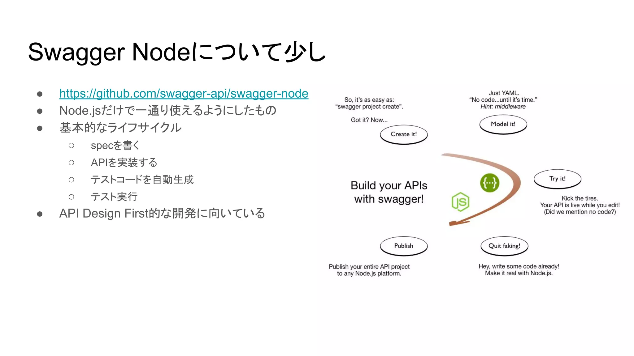 Swagger Nodeについて少し
● https://github.com/swagger-api/swagger-node
● Node.jsだけで一通り使えるようにしたもの
● 基本的なライフサイクル
○ specを書く
○ APIを実装する
○ テストコードを自動生成
○ テスト実行
● API Design First的な開発に向いている
 