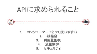 APIに求められること
1. コンシューマーにとって扱いやすい
2. 疎結合
3. 利用量監視
4. 流量制御
5. セキュリティ
 