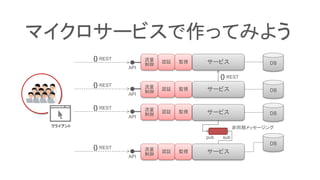 マイクロサービスで作ってみよう
サービス
DB
DB
DB
サービス
サービス
{} REST
非同期メッセージング
pub sub
サービス
認証 監視流量
制御
認証 監視流量
制御
認証 監視流量
制御
認証 監視流量
制御
DB
{} REST
クライアント
{} REST
{} REST
{} REST
API
API
API
API
 