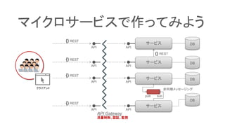 マイクロサービスで作ってみよう
サービス
DB
DB
DB
サービス
サービス
{} REST
非同期メッセージング
pub sub
サービス
DB
{} REST
クライアント
{} REST
{} REST
{} REST
API
API
API
API
API Gateway
流量制御、認証、監視
API
API
API
API
 