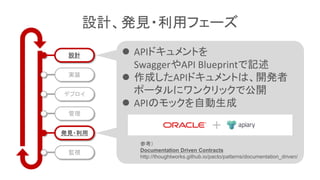  APIドキュメントを
SwaggerやAPI Blueprintで記述
 作成したAPIドキュメントは、開発者
ポータルにワンクリックで公開
 APIのモックを自動生成
設計
実装
デプロイ
管理
発見・利用
監視
設計、発見・利用フェーズ
参考）
Documentation Driven Contracts
http://thoughtworks.github.io/pacto/patterns/documentation_driven/
 