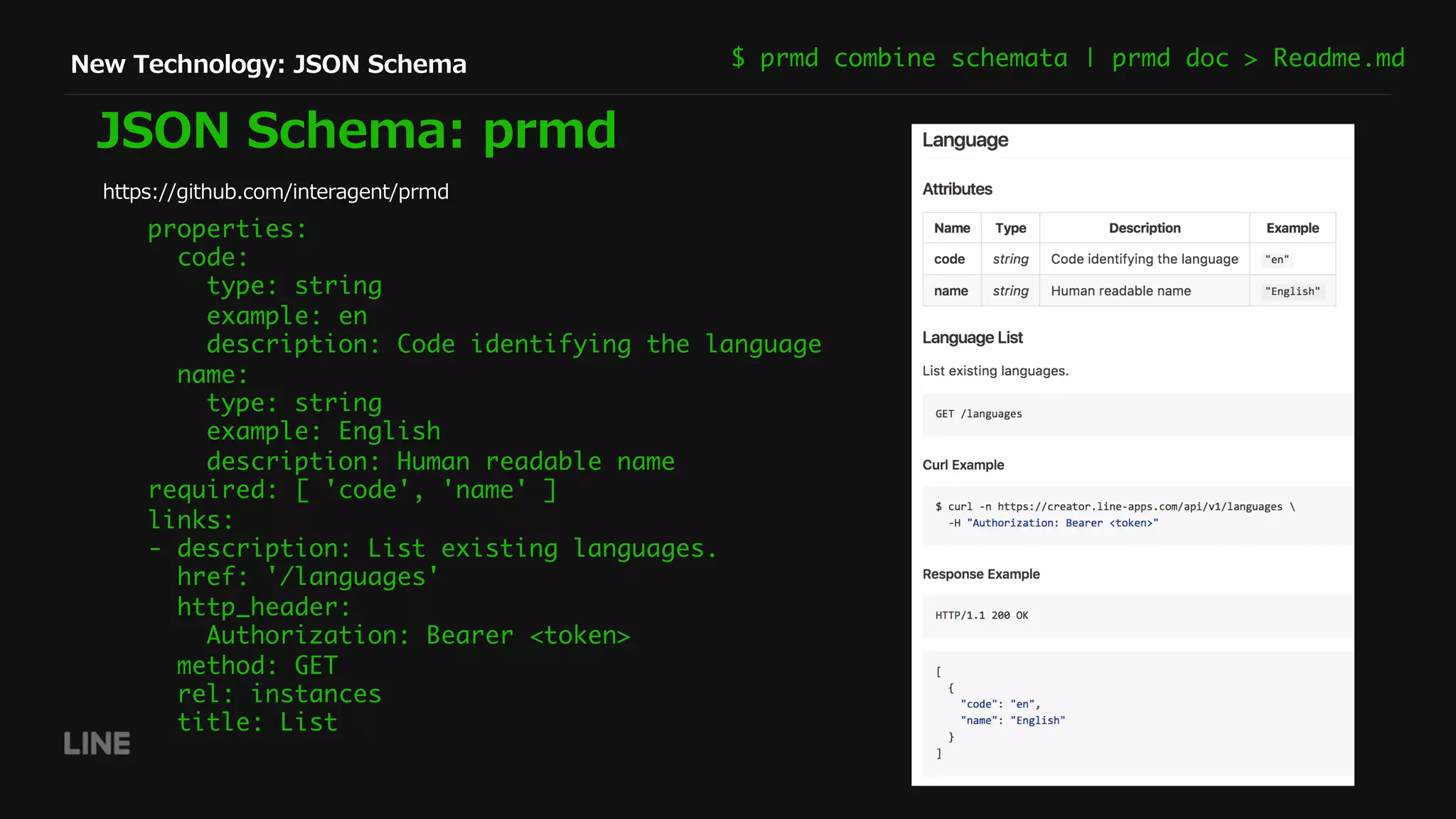 New Technology: JSON Schema
JSON Schema: prmd
https://github.com/interagent/prmd
properties:
code:
type: string
example: en
description: Code identifying the language
name:
type: string
example: English
description: Human readable name
required: [ 'code', 'name' ]
links:
- description: List existing languages.
href: '/languages'
http_header:
Authorization: Bearer <token>
method: GET
rel: instances
title: List
$ prmd combine schemata | prmd doc > Readme.md
 