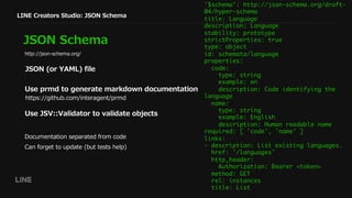 JSON (or YAML) file
LINE Creators Studio: JSON Schema
JSON Schema
Use prmd to generate markdown documentation
Use JSV::Validator to validate objects
http://json-schema.org/
https://github.com/interagent/prmd
'$schema': http://json-schema.org/draft-
04/hyper-schema
title: Language
description: Language
stability: prototype
strictProperties: true
type: object
id: schemata/language
properties:
code:
type: string
example: en
description: Code identifying the
language
name:
type: string
example: English
description: Human readable name
required: [ 'code', 'name' ]
links:
- description: List existing languages.
href: '/languages'
http_header:
Authorization: Bearer <token>
method: GET
rel: instances
title: List
Documentation separated from code
Can forget to update (but tests help)
 
