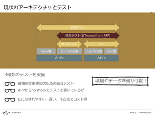 カナイダイキ odd-e.jp | pastoraldog.com
現状のアーキテクチャとテスト
3種類のテストを実施
APPs APIs
View層 Controller層
E2Eテスト
結合テスト(UTno mock from APP)
UTwith mock UT
Interface層 Logic層
破壊的変更検知のための結合テスト 
APPからno mockでテストを書いているが、
E2Eも壊れやすい、遅い、不安定でコスト⾼
環境やデータ準備が⼿間！
 