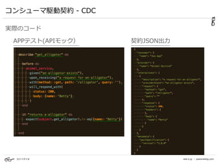 カナイダイキ odd-e.jp | pastoraldog.com
コンシューマ駆動契約 - CDC
実際のコード
APPテスト(APIモック） 契約JSON出⼒
 