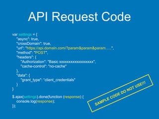 What is an API | PPT
