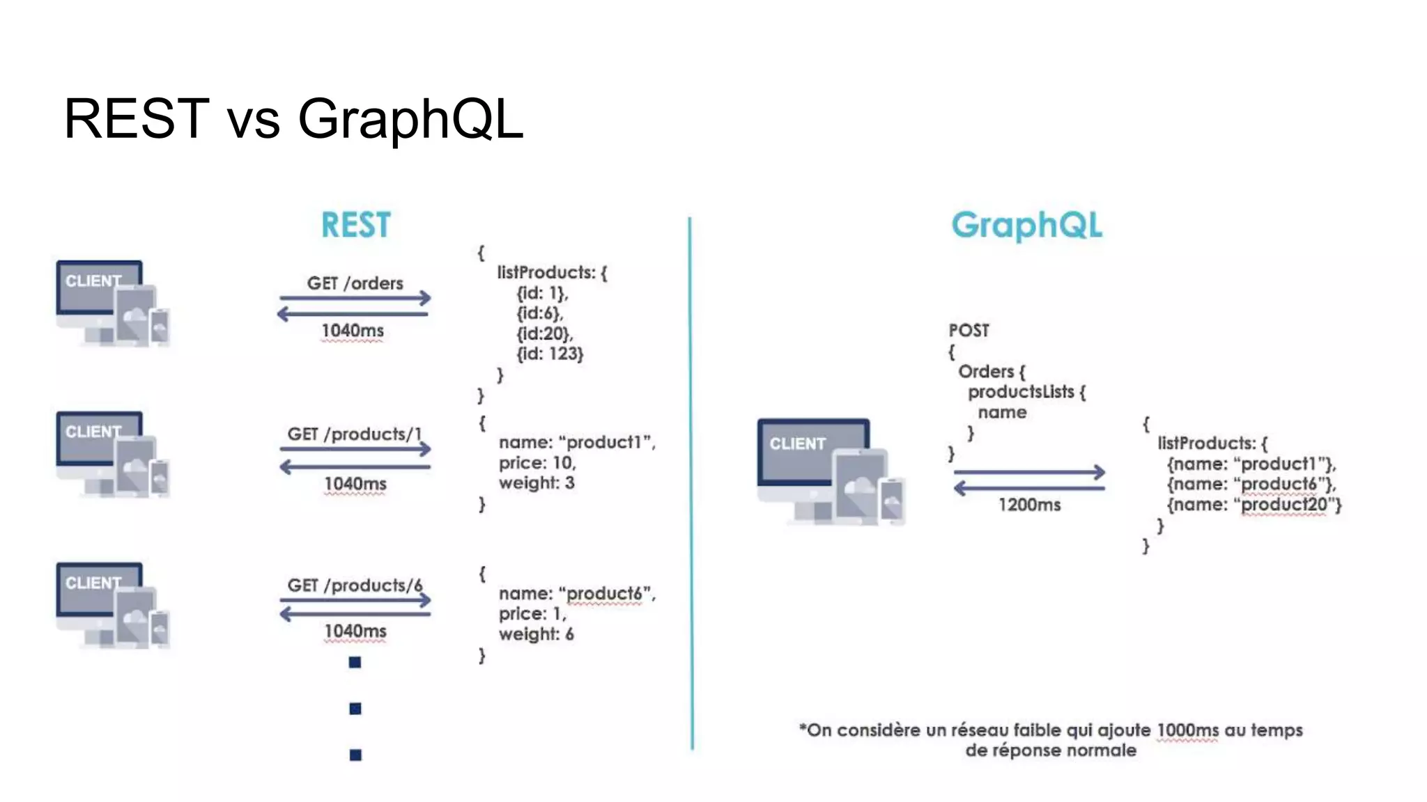 REST vs GraphQL
 